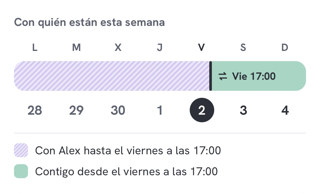 La semana en la app: con quién están cada día